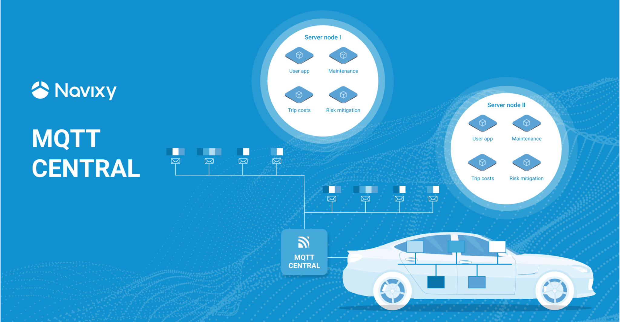 Gps center. Обои на рабочий стол Релематика. Navixy. Citypoint телематика. • Navixy.сотрудники.