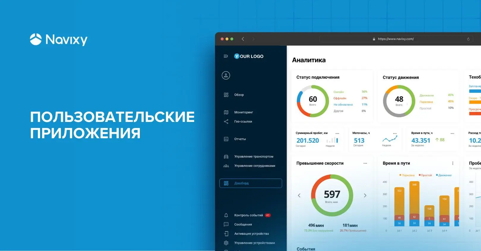 Пользовательские приложения — создавайте уникальные рабочие пространства с Navixy