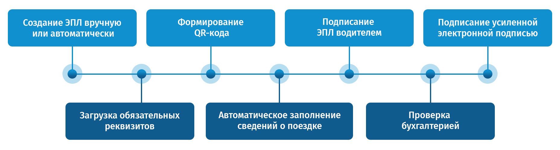 Создание ЭПЛ